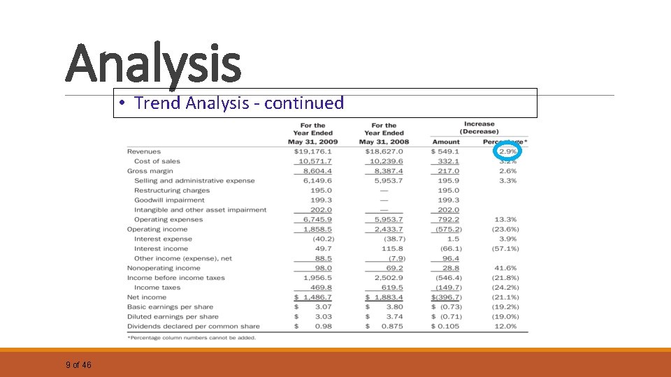 Analysis • Trend Analysis - continued 9 of 46 