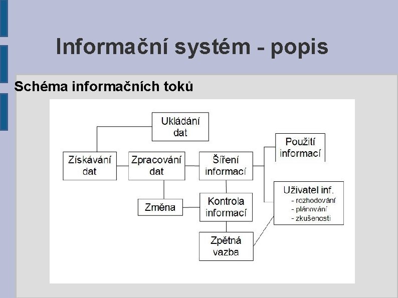 Informační systém - popis Schéma informačních toků 