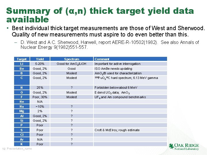 Summary of (α, n) thick target yield data available • Best individual thick target