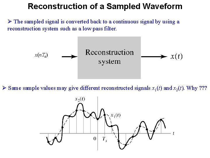 Reconstruction of a Sampled Waveform Ø The sampled signal is converted back to a