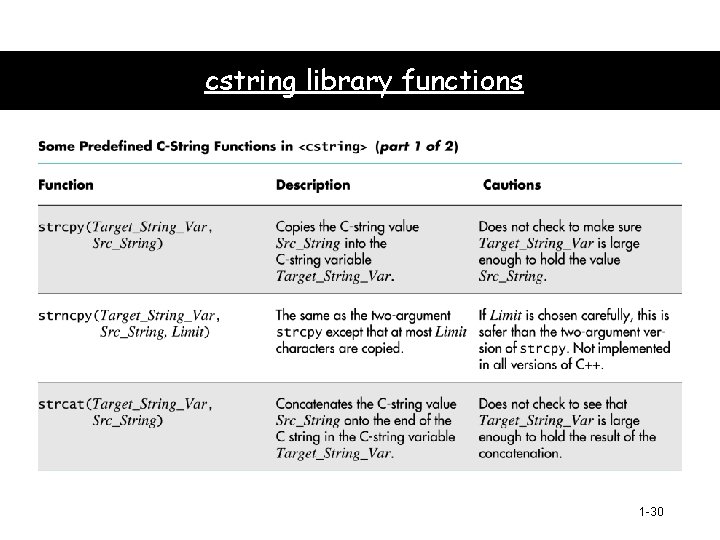 cstring library functions 1 -30 