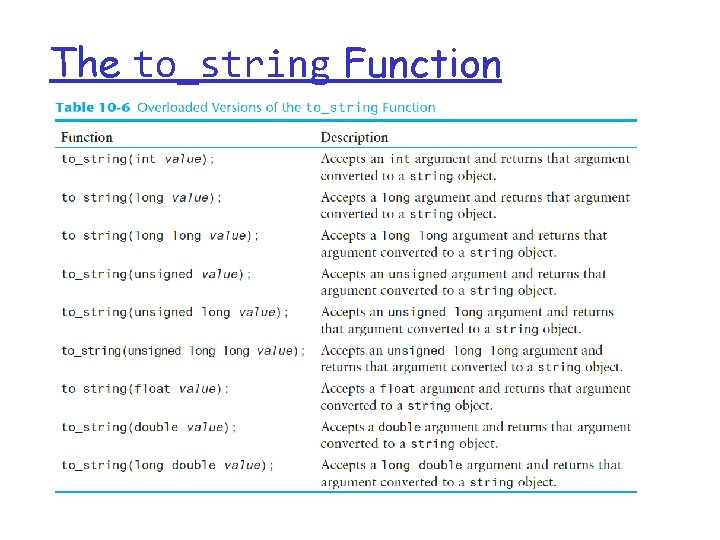 The to_string Function 