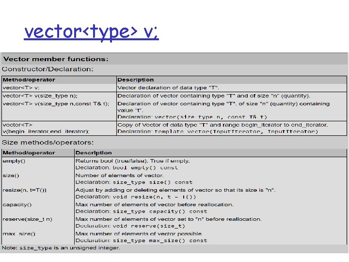 vector<type> v; 