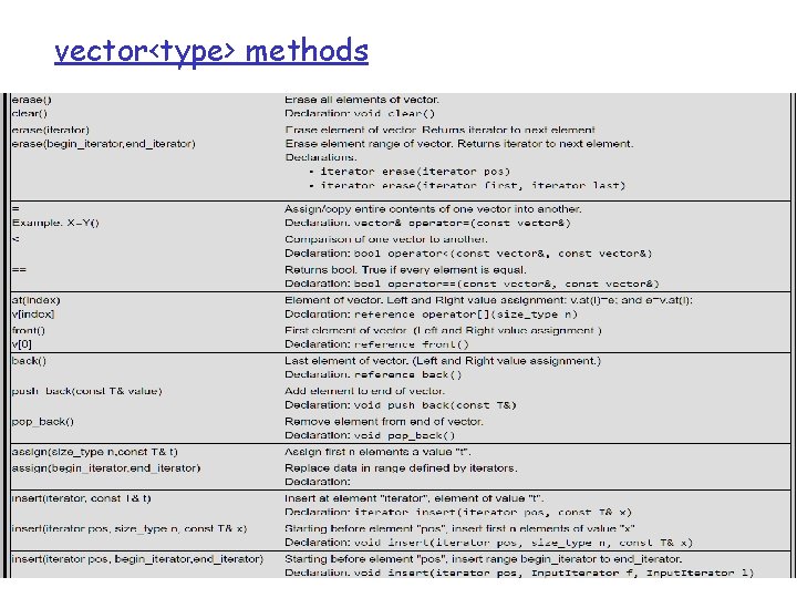 vector<type> methods 