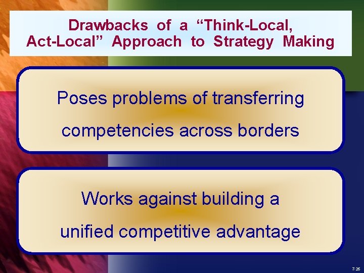 Drawbacks of a “Think-Local, Act-Local” Approach to Strategy Making Poses problems of transferring competencies