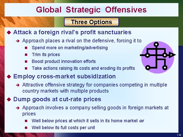 Global Strategic Offensives Three Options u Attack a foreign rival’s profit sanctuaries è Approach