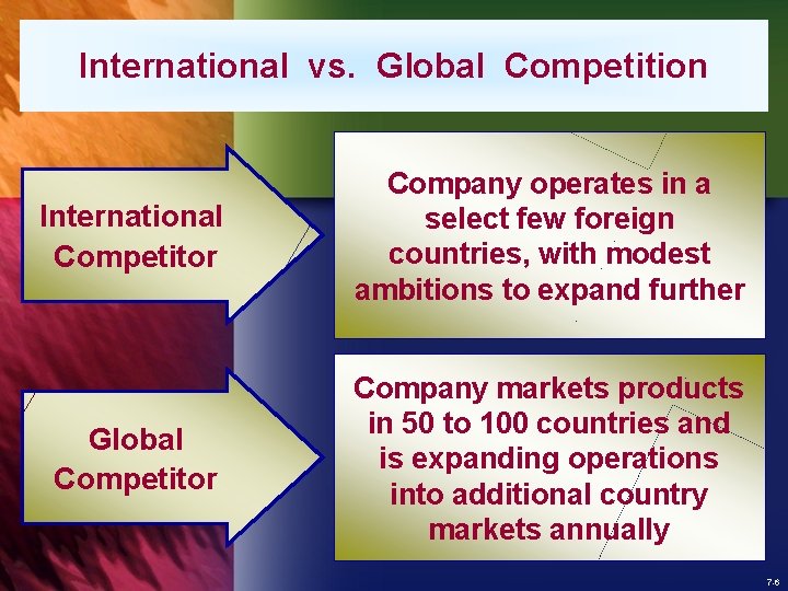 International vs. Global Competition International Competitor Company operates in a select few foreign countries,