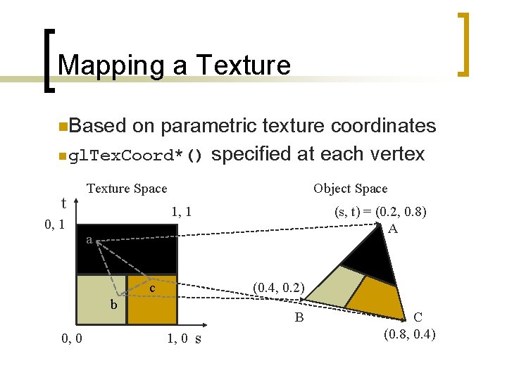 Mapping a Texture n. Based on parametric texture coordinates n gl. Tex. Coord*() specified