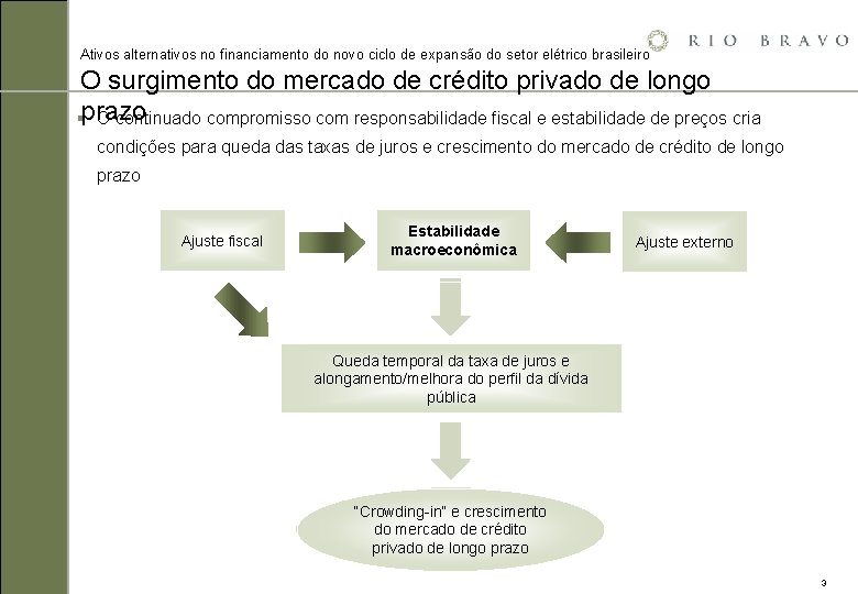 Ativos alternativos no financiamento do novo ciclo de expansão do setor elétrico brasileiro O