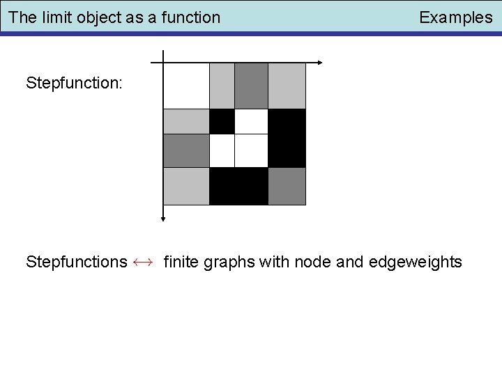 The limit object as a function Examples Stepfunction: Stepfunctions finite graphs with node and