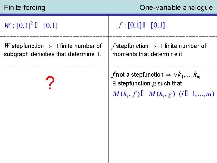 Finite forcing One-variable analogue W stepfunction finite number of f stepfunction finite number of