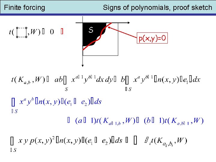 Finite forcing Signs of polynomials, proof sketch S p(x, y)=0 