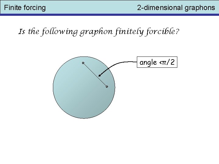 Finite forcing 2 -dimensional graphons Is the following graphon finitely forcible? angle <π/2 