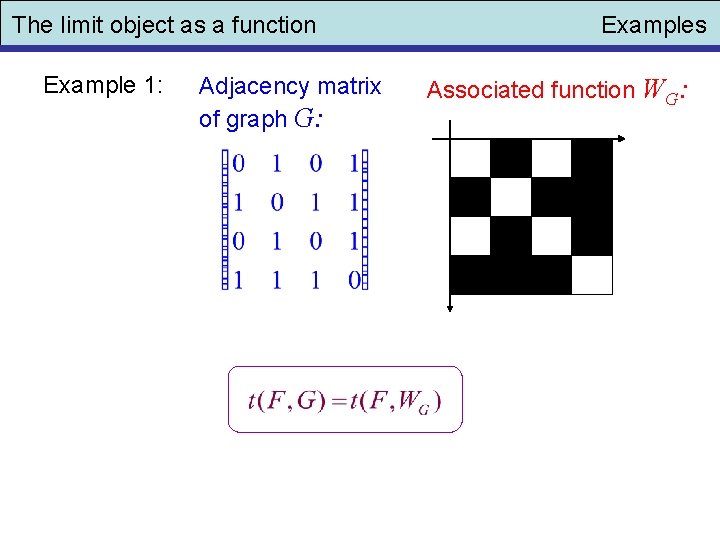 The limit object as a function Example 1: Adjacency matrix of graph G: Examples