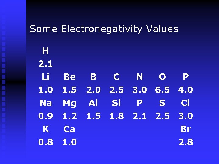 Some Electronegativity Values H 2. 1 Li Be B C N O P 1.