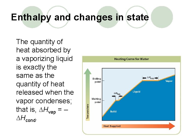 Enthalpy and changes in state The quantity of heat absorbed by a vaporizing liquid