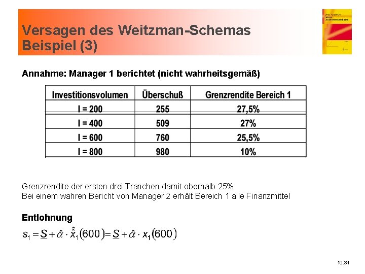 Versagen des Weitzman-Schemas Beispiel (3) Annahme: Manager 1 berichtet (nicht wahrheitsgemäß) Grenzrendite der ersten