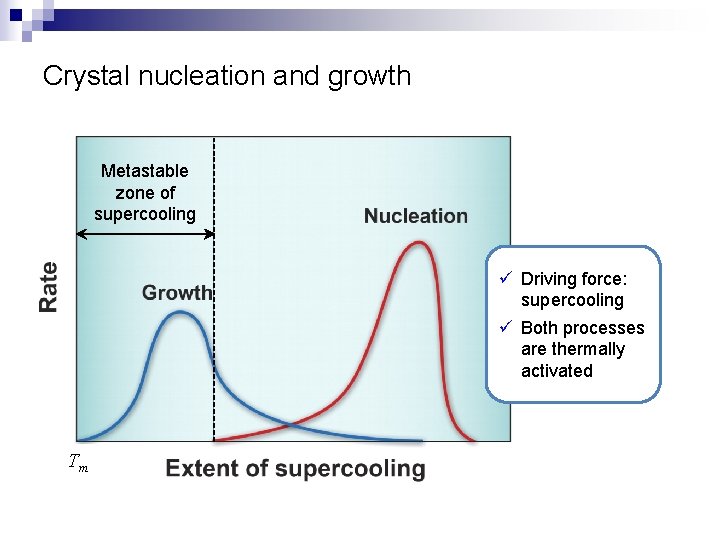 Crystal nucleation and growth Metastable zone of supercooling ü Driving force: supercooling ü Both