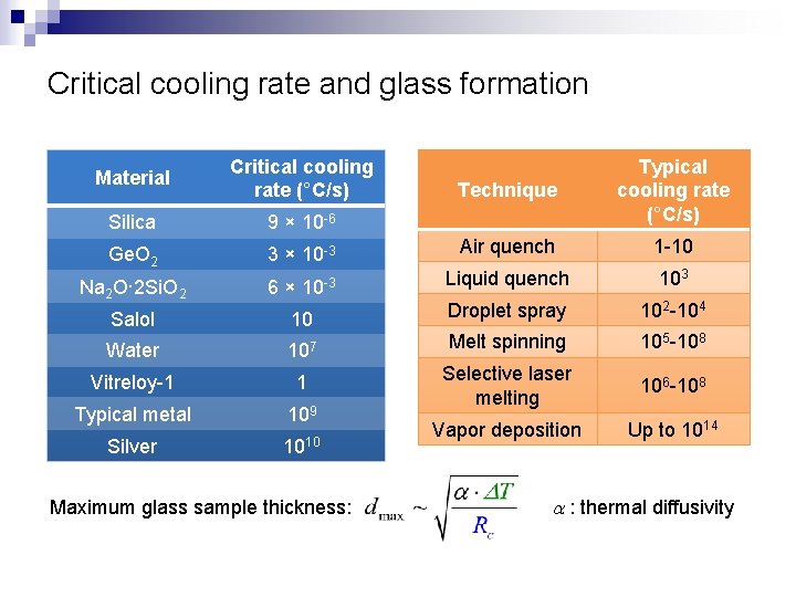 Critical cooling rate and glass formation Material Critical cooling rate (°C/s) Silica 9 ×