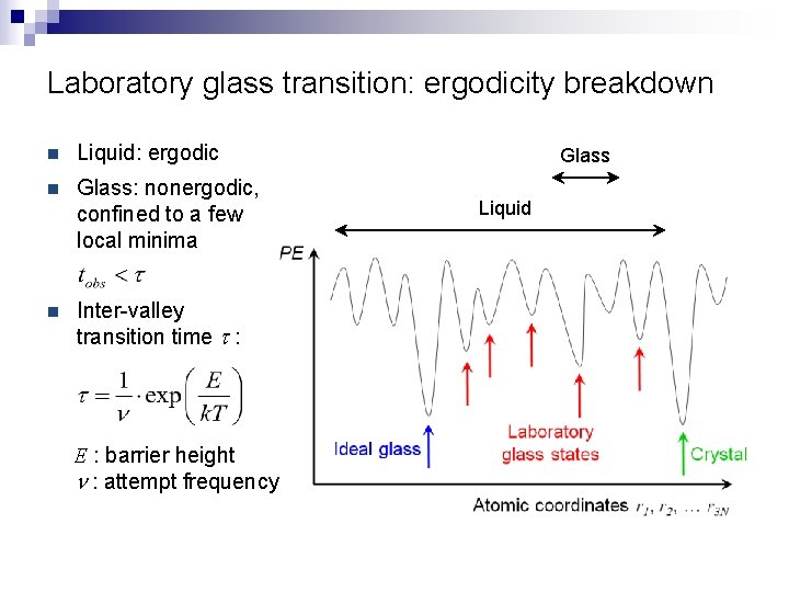 Laboratory glass transition: ergodicity breakdown n Liquid: ergodic n Glass: nonergodic, confined to a
