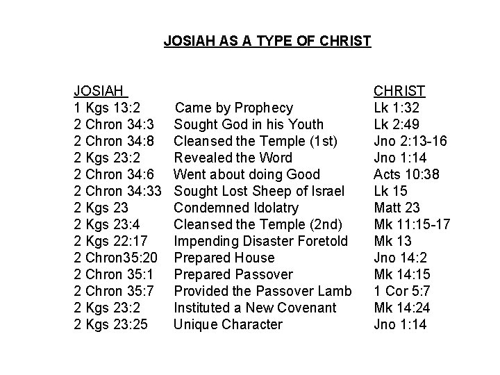 JOSIAH AS A TYPE OF CHRIST JOSIAH 1 Kgs 13: 2 2 Chron 34: