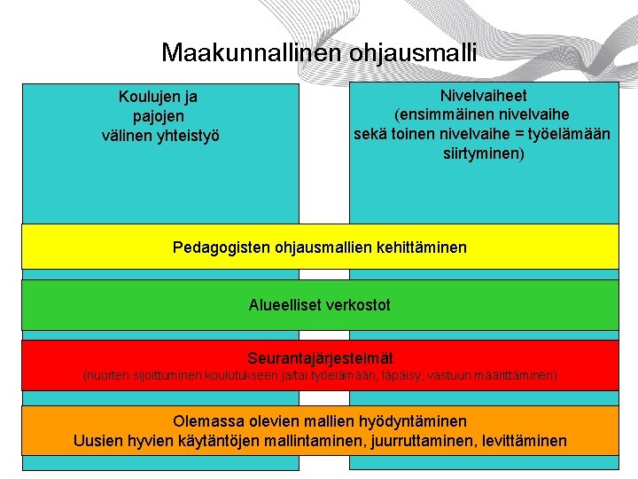 Maakunnallinen ohjausmalli Koulujen ja pajojen välinen yhteistyö Nivelvaiheet (ensimmäinen nivelvaihe sekä toinen nivelvaihe =