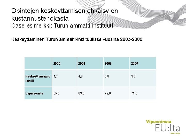 Opintojen keskeyttämisen ehkäisy on kustannustehokasta Case-esimerkki: Turun ammatti-instituutti Keskeyttäminen Turun ammatti-instituutissa vuosina 2003 -2009