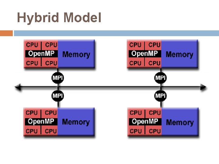 Hybrid Model 