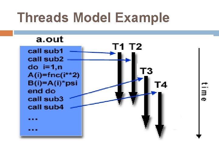 Threads Model Example 