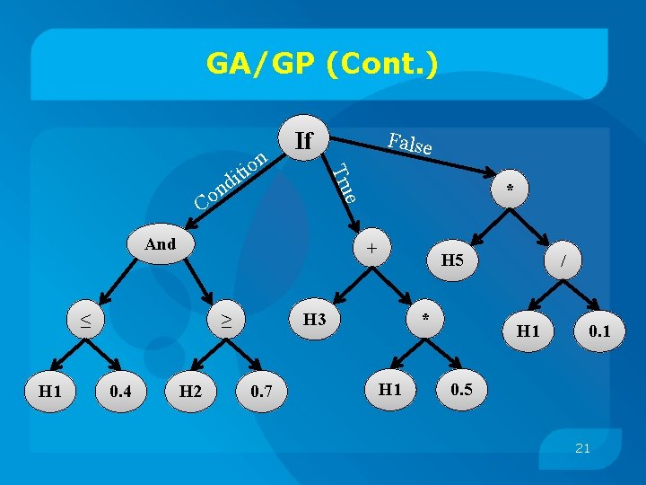 GA/GP (Cont. ) And + ≤ H 1 H 2 H 5 H 3