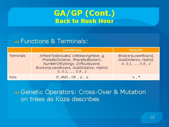 GA/GP (Cont. ) Back to Rush Hour Functions & Terminals: Terminals Sets Conditions Results