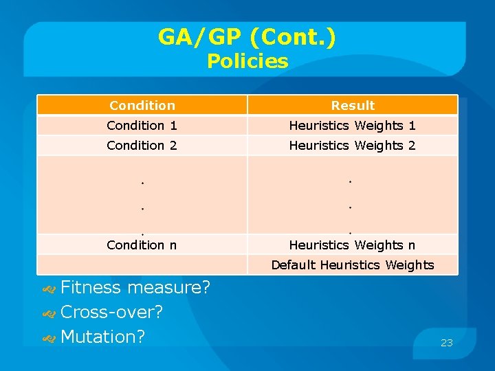 GA/GP (Cont. ) Policies Condition Result Condition 1 Heuristics Weights 1 Condition 2 Heuristics