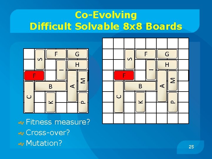 Co-Evolving Difficult Solvable 8 x 8 Boards G F S H I I H