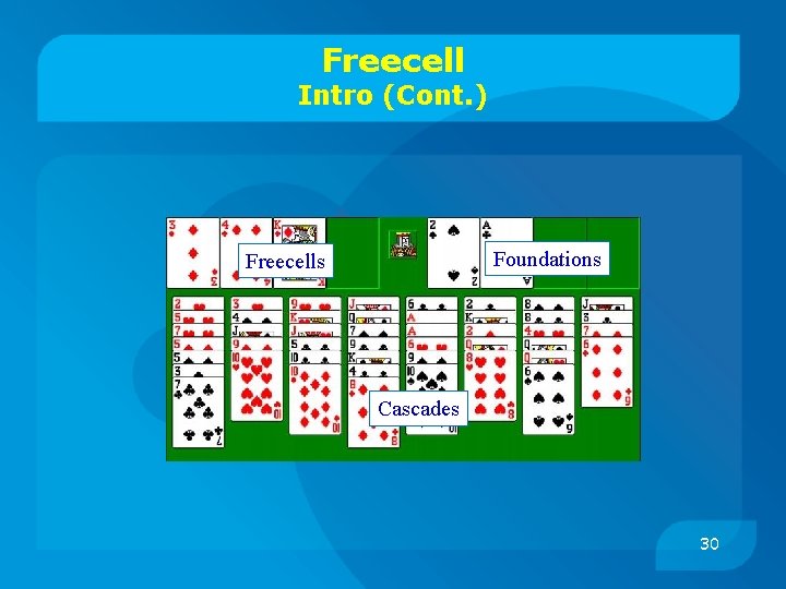 Freecell Intro (Cont. ) Foundations Freecells Cascades 30 