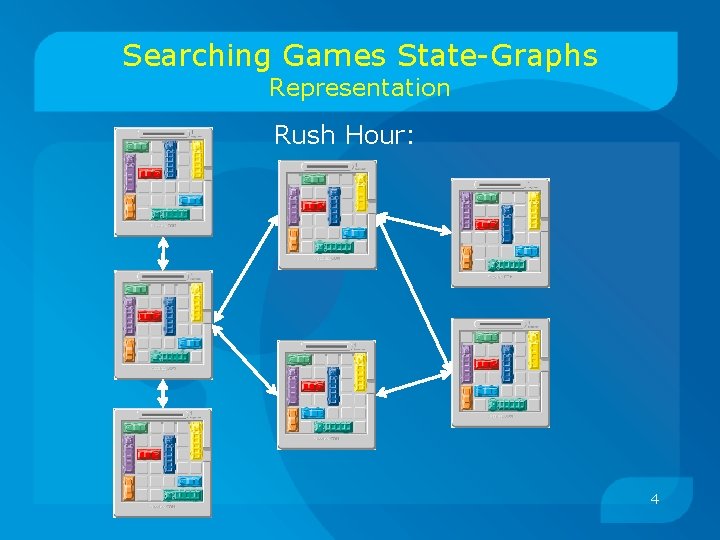 Searching Games State-Graphs Representation Rush Hour: 4 