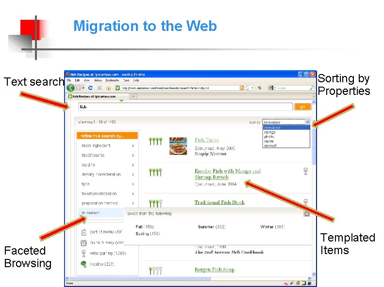 Migration to the Web Text search Faceted Browsing Sorting by Properties Templated Items 