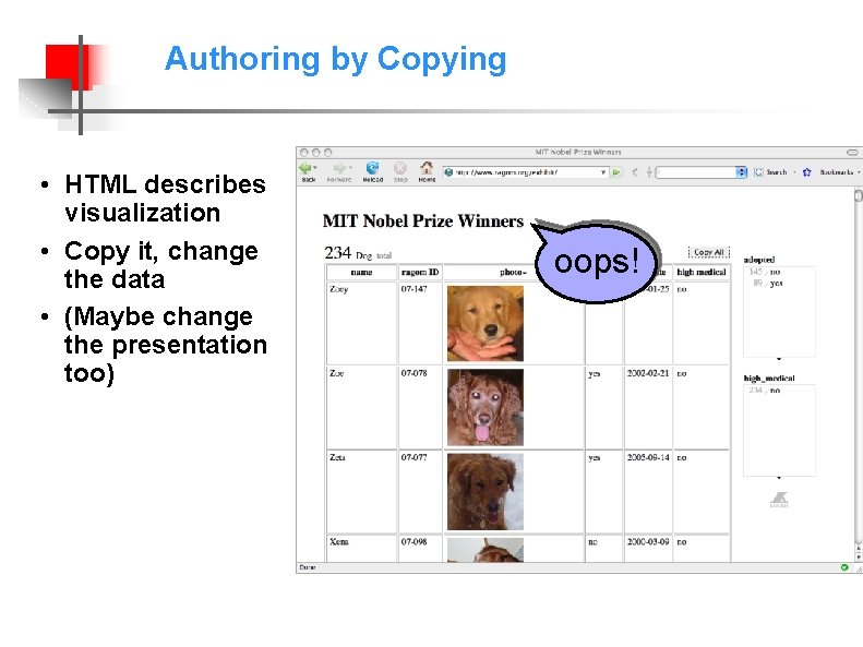 Authoring by Copying • HTML describes visualization • Copy it, change the data •