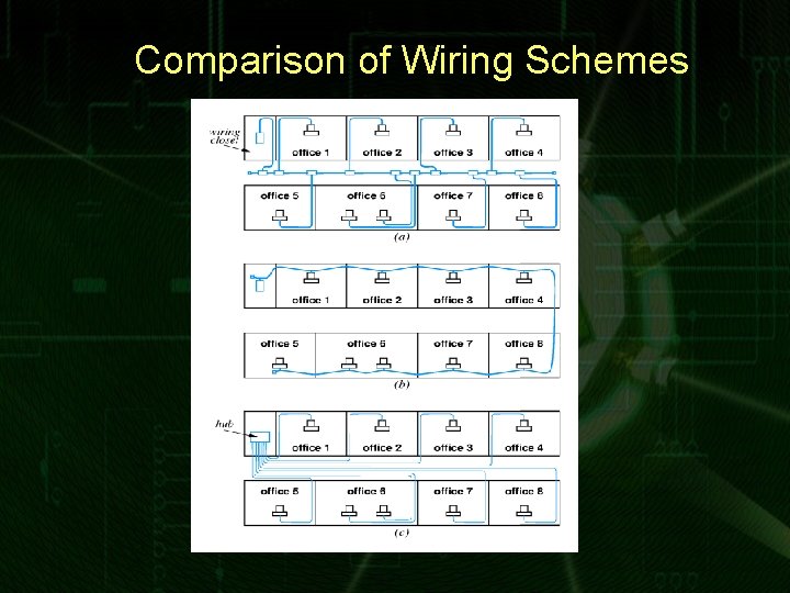 Comparison of Wiring Schemes 