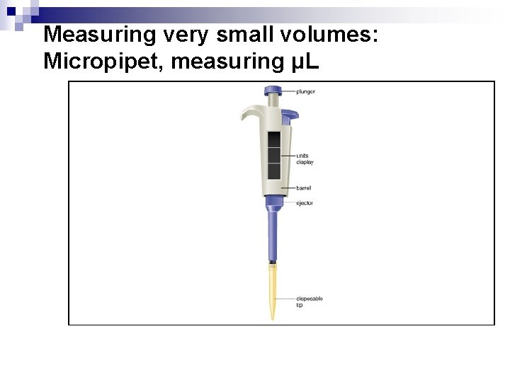 Measuring very small volumes: Micropipet, measuring μL 
