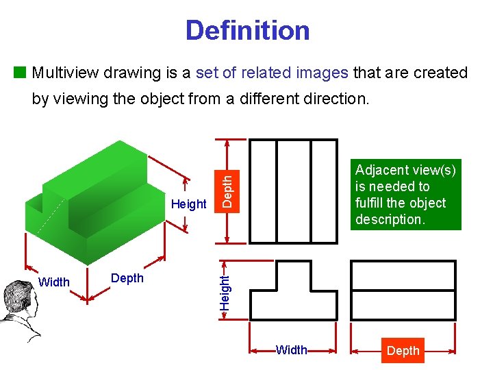 Definition Multiview drawing is a set of related images that are created by viewing