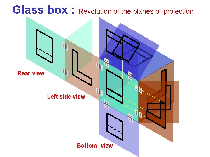 Glass box : Revolution of the planes of projection Rear view Left side view