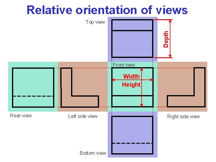Relative orientation of views Depth Top view Front view Width Height Rear view Left Relative orientation of views Depth Top view Front view Width Height Rear view Left