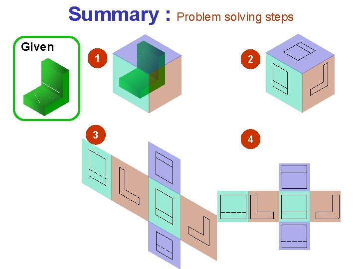 Summary : Problem solving steps Given 1 2 3 4 