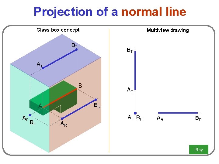 Projection of a normal line Glass box concept Multiview drawing BT BT AT B
