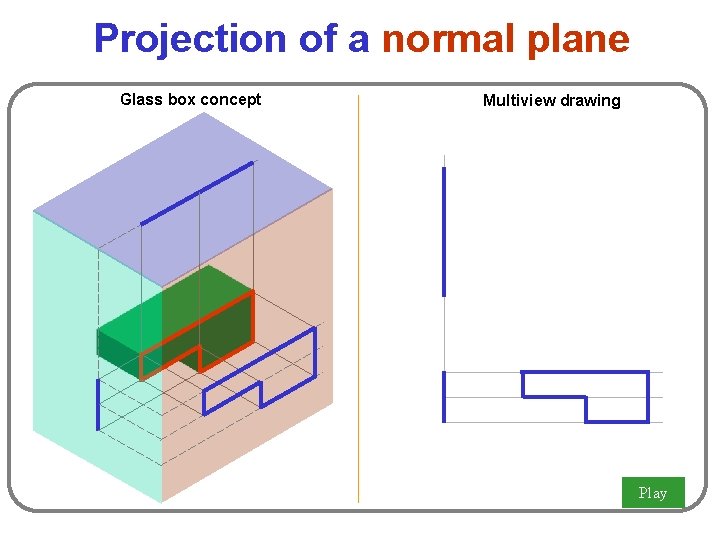 Projection of a normal plane Glass box concept Multiview drawing Play Projection of a normal plane Glass box concept Multiview drawing Play