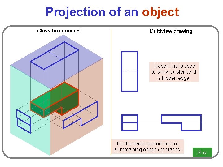 Projection of an object Glass box concept Multiview drawing Hidden line is used to