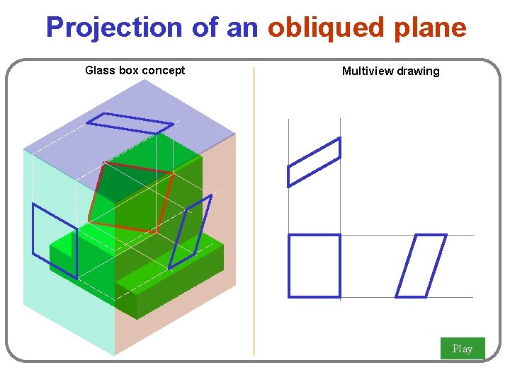 Projection of an obliqued plane Glass box concept Multiview drawing Play Projection of an obliqued plane Glass box concept Multiview drawing Play