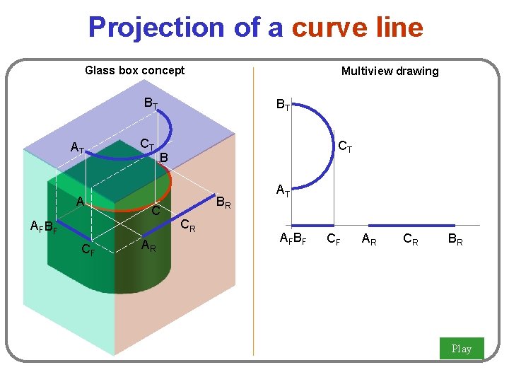 Projection of a curve line Glass box concept Multiview drawing BT AT A CT Projection of a curve line Glass box concept Multiview drawing BT AT A CT