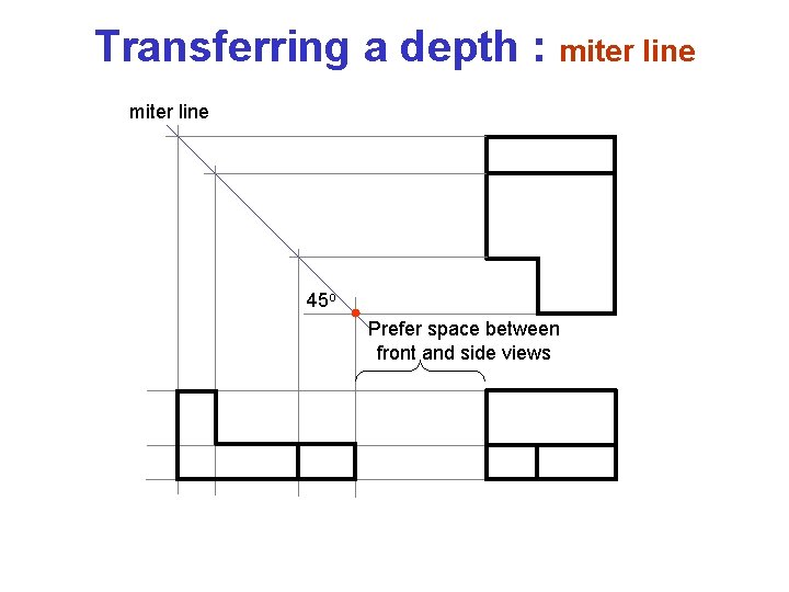 Transferring a depth : miter line 45 o Prefer space between front and side