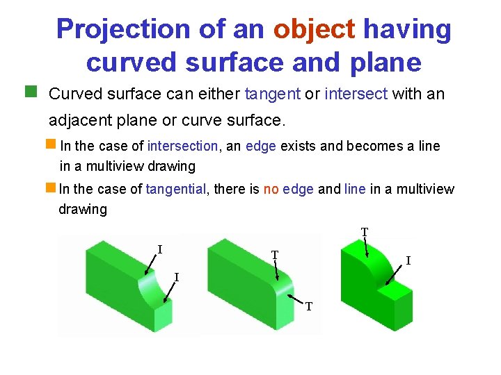 Projection of an object having curved surface and plane Curved surface can either tangent Projection of an object having curved surface and plane Curved surface can either tangent